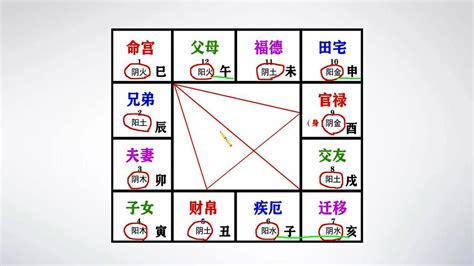 五行局|紫微斗数基础 